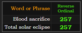 Blood sacrifice and Total solar eclipse both = 257 Reverse
