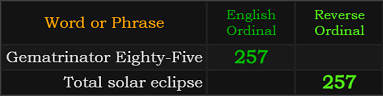 Gematrinator Eighty-Five and Total solar eclipse both = 257