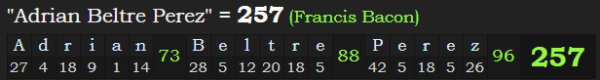 "Adrian Beltre Perez" = 257 (Francis Bacon)