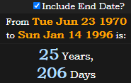 25 Years, 206 Days