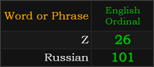 Z = 26 and Russian = 101