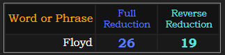 Floyd = 26 and 19