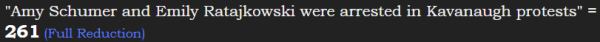 "Amy Schumer and Emily Ratajkowski were arrested in Kavanaugh protests" = 261 (Full Reduction)