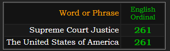 Supreme Court Justice and The United States of America both = 261 Ordinal