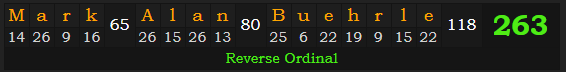 "Mark Alan Buehrle" = 263 (Reverse Ordinal)