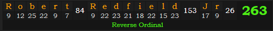 "Robert Redfield Jr." = 263 (Reverse Ordinal)