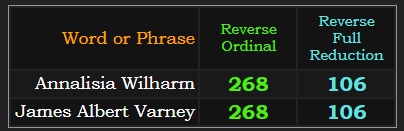 Annalisia Wilharm & James Albert Varney both = 268 & 106 Reverse