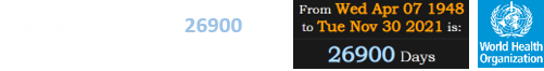 November 30th will be 26900 days after the founding of the WHO: