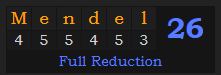 "Mendel" = 26 (Full Reduction)