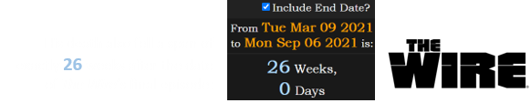 His death also fell a span of exactly 26 weeks after the date of The Wire’s final episode: