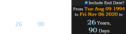 On the date of his death, King Von was a span of 26 years 90 days old: