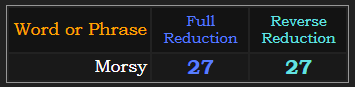 Morsy = 27 in both Reduction methods