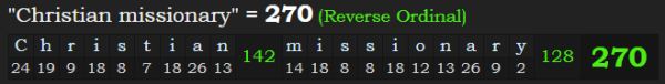 "Christian missionary" = 270 (Reverse Ordinal)