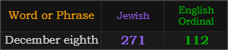 December eighth = 271 Jewish and 112 English