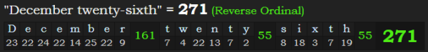 "December twenty-sixth" = 271 (Reverse Ordinal)
