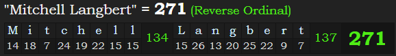 "Mitchell Langbert" = 271 (Reverse Ordinal)