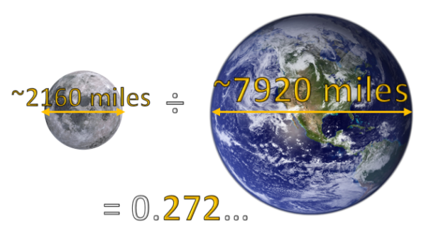 2160 ÷ 7920 = 0.272 repeating