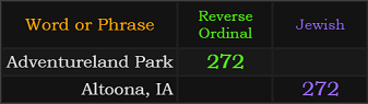 Adventureland Park and Altoona, IA both = 272