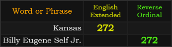 Kansas = 272, Billy Eugene Self Jr. = 272
