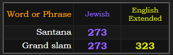 Santana & Grand slam both = 273 in Jewish, grand slam = 323 in English
