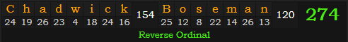 "Chadwick Boseman" = 274 (Reverse Ordinal)