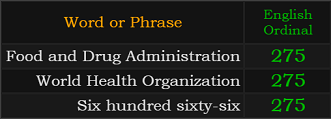 Food and Drug Administration, World Health Organization, and Six hundred sixty-six all = 275 in Ordinal