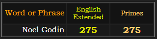 Noel Godin = 275 Extended and 275 Primes
