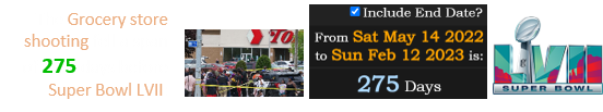 The Grocery store shooting fell a span of 275 days before Super Bowl LVII: