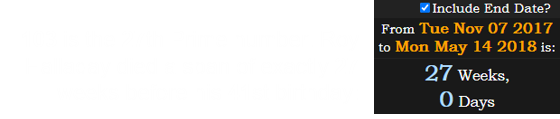 103 is the 27th Prime number. Roy Halladay died a span of exactly 27 weeks before his 41st birthday: