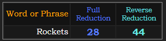 Rockets = 28 and 44 in Reduction