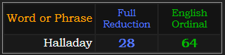 Halladay = 28 and 64