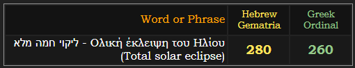 ליקוי חמה מלא - Ολική έκλειψη του Ηλίου (Total solar eclipse) = 280 Hebrew & 260 Greek