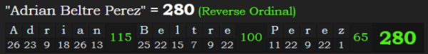 "Adrian Beltre Perez" = 280 (Reverse Ordinal)