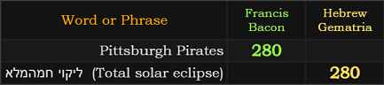 Pittsburgh Pirates = 280 Francis Bacon, Total solar eclipse = 280 Hebrew