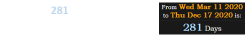 Today is 281 days after the start of the coronavirus pandemic: