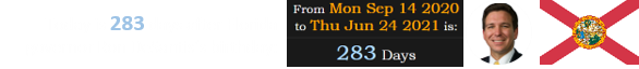 Today is 283 days after Florida governor Ron DeSantis’s birthday: