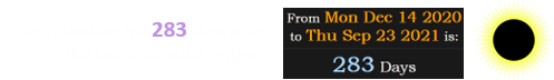 The shooting fell 283 days after the last Total solar eclipse: