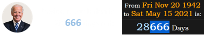 President Joe Biden is 28,666 days old: