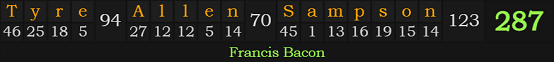 "Tyre Allen Sampson" = 287 (Francis Bacon)