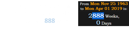 Diego Hargreeves' two deaths are separated by exactly 2,888 weeks: