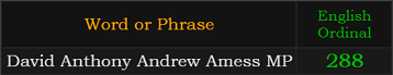 "David Anthony Andrew Amess MP" = 288 (English Ordinal)