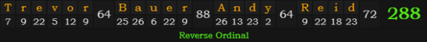 "Trevor Bauer - Andy Reid" = 288 (Reverse Ordinal)