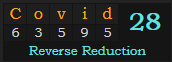 "Covid" = 28 (Reverse Reduction)
