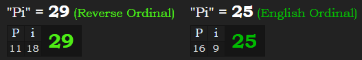 Pi = 29 Reverse & 25 Ordinal