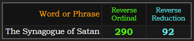 The Synagogue of Satan = 290 and 92 Reverse