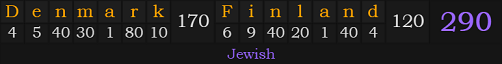 "Denmark-Finland" = 290 (Jewish)