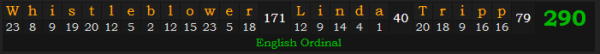 "Whistleblower Linda Tripp" = 290 (English Ordinal)