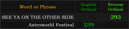 SEE YA ON THE OTHER SIDE = 293 Reverse and Astroworld Festival = 239 Ordinal