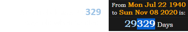 Alex Trebek was 29,329 days old when he died: