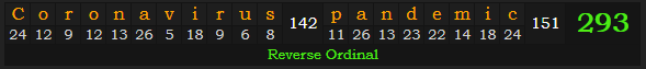 "Coronavirus pandemic" = 293 (Reverse Ordinal)